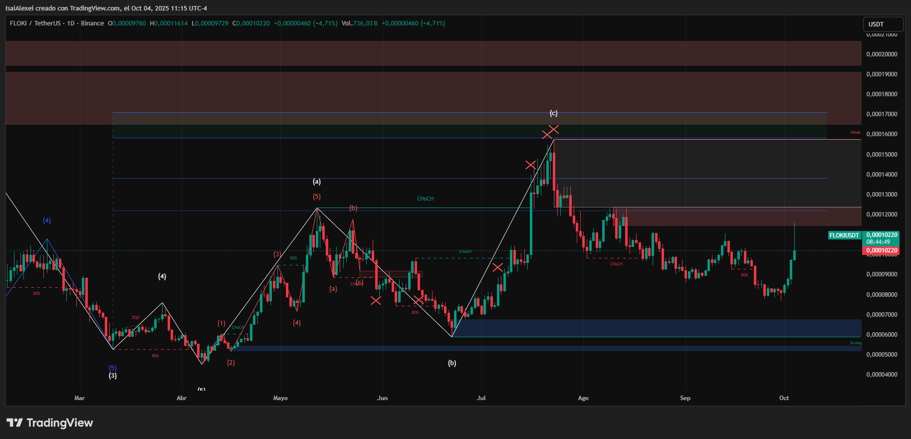 FLOKIUSDT_2025-10-04_11-15-12