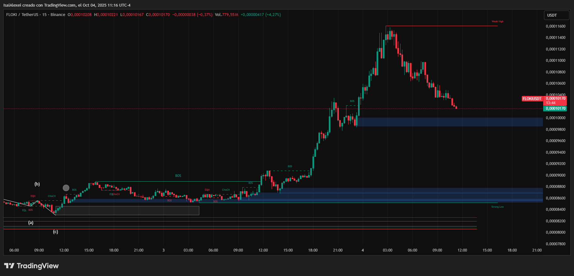 FLOKIUSDT_2025-10-04_11-16-17