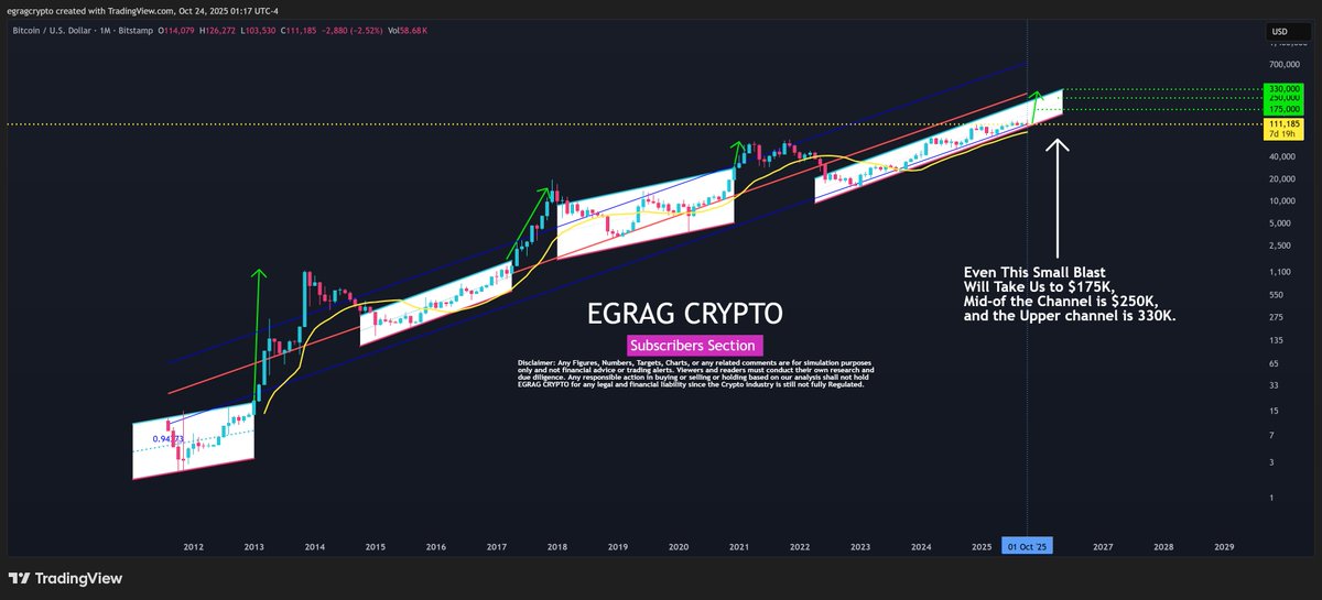 Bitcoin price chart analysis