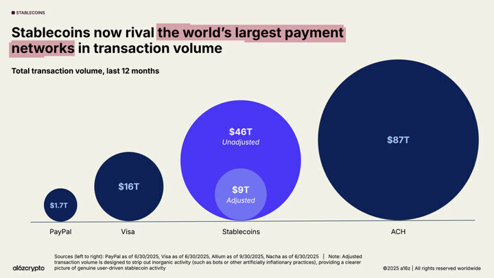 Stablecoins