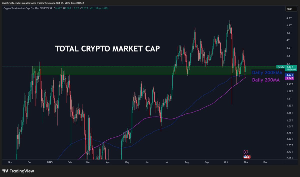 Total crypto market capitalization chart