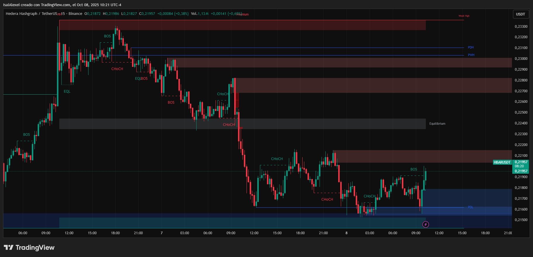 HBARUSDT_2025-10-08_10-21-41
