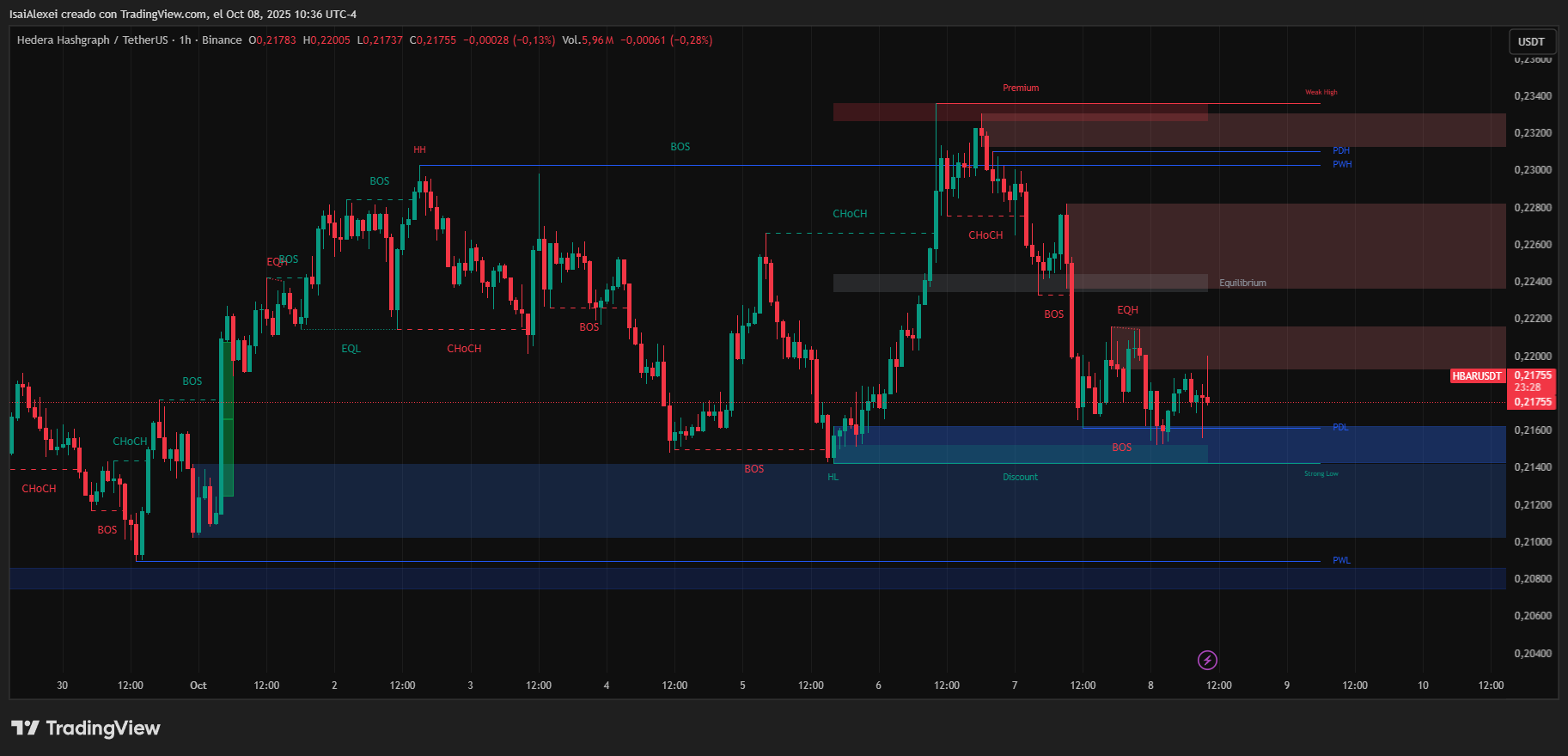 HBARUSDT_2025-10-08_10-36-32