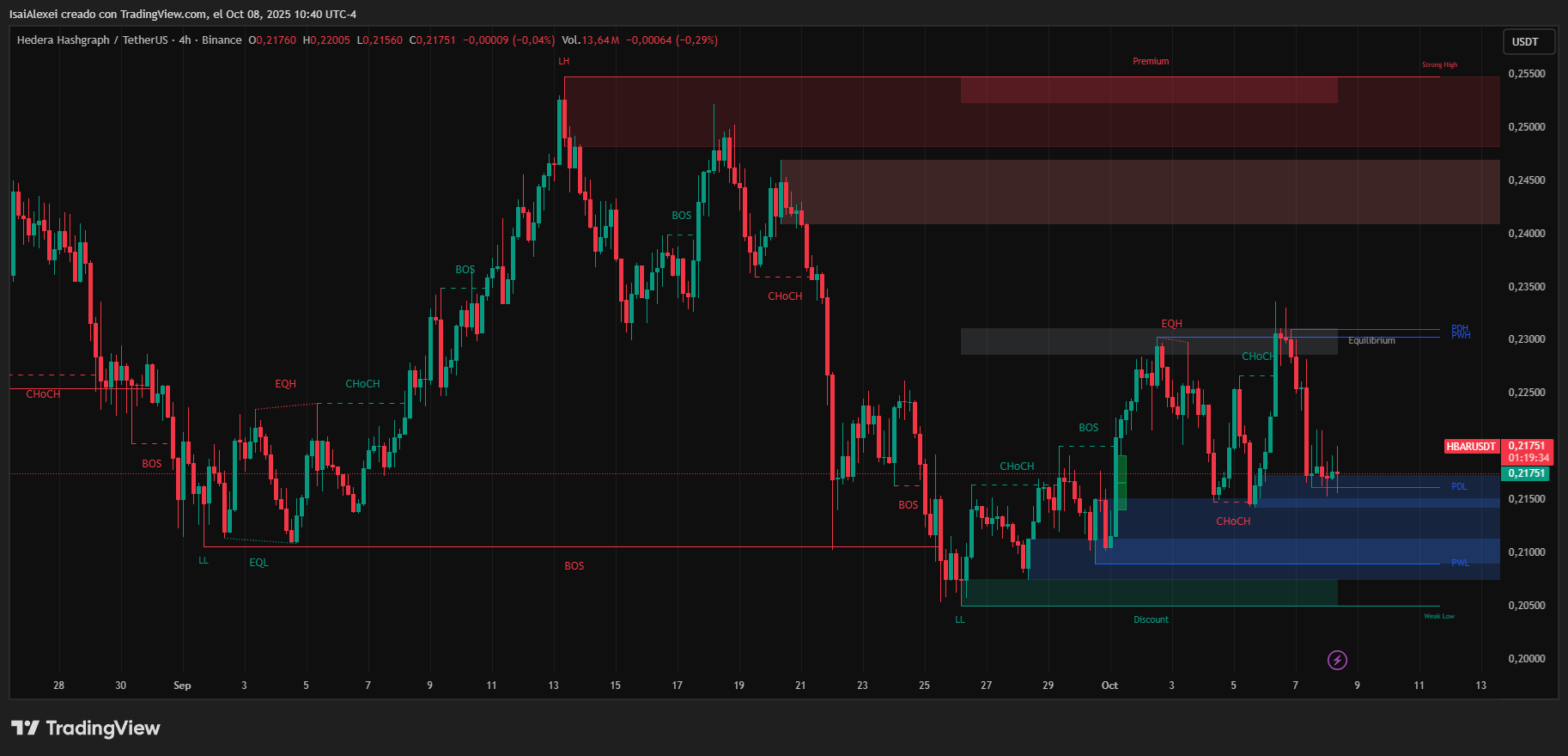 HBARUSDT_2025-10-08_10-40-26