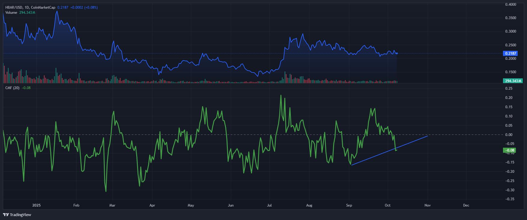 HBAR_2025-10-08_10-28-45