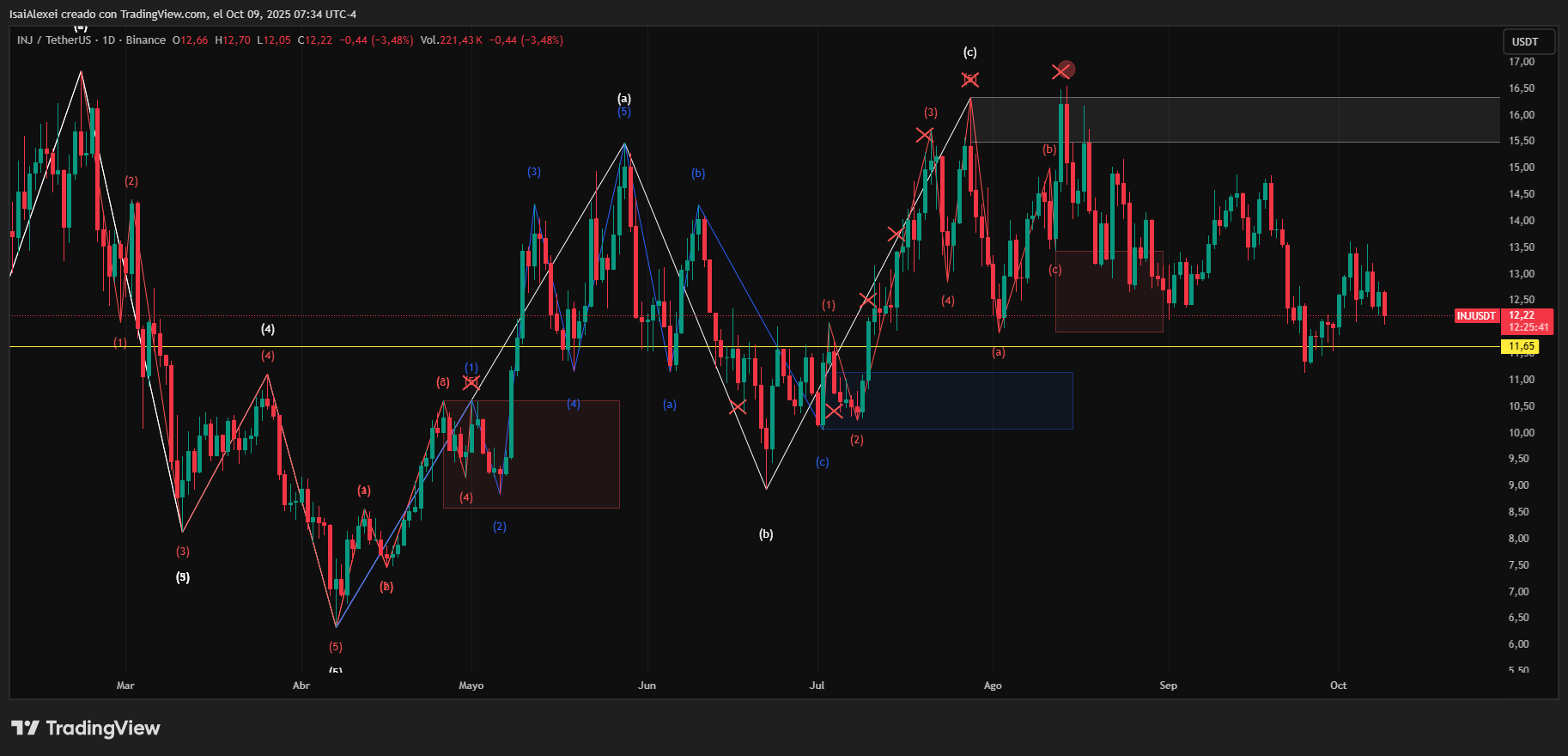 INJUSDT_2025-10-09_07-34-19