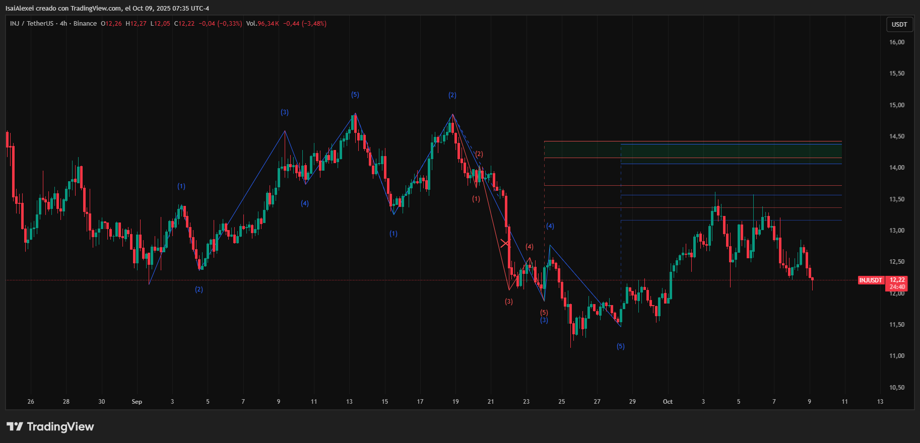 INJUSDT_2025-10-09_07-35-19