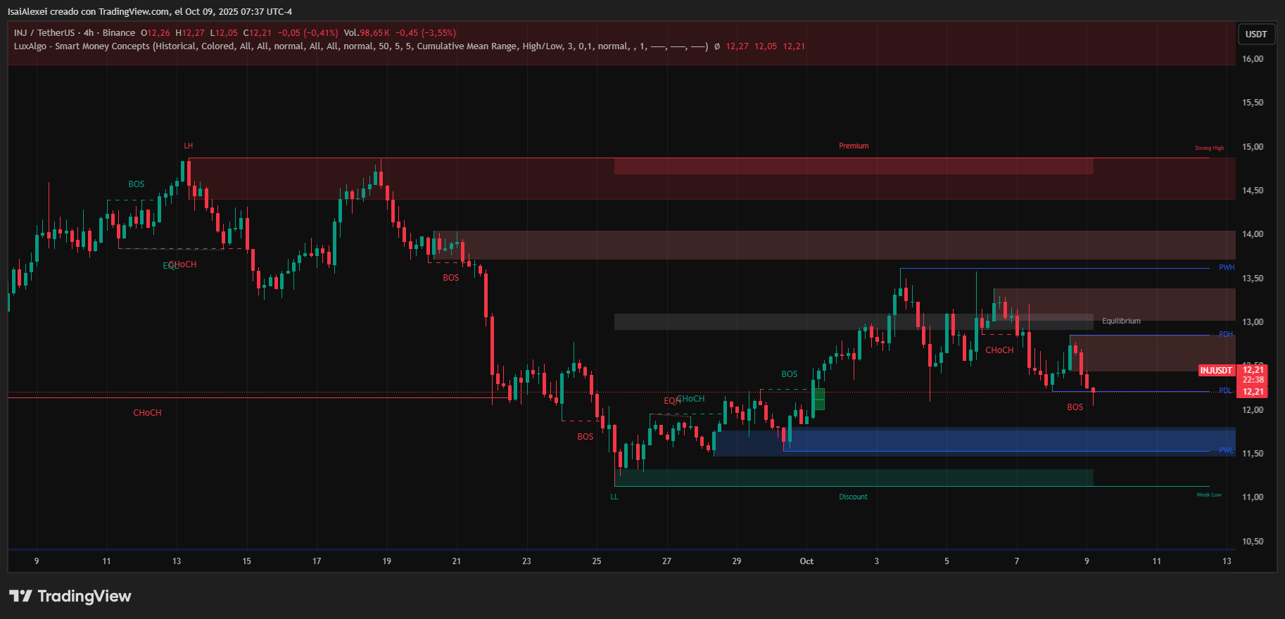 INJUSDT_2025-10-09_07-37-21