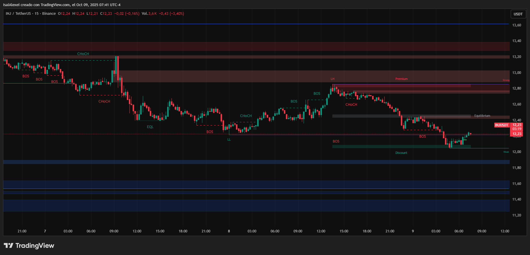 INJUSDT_2025-10-09_07-41-41