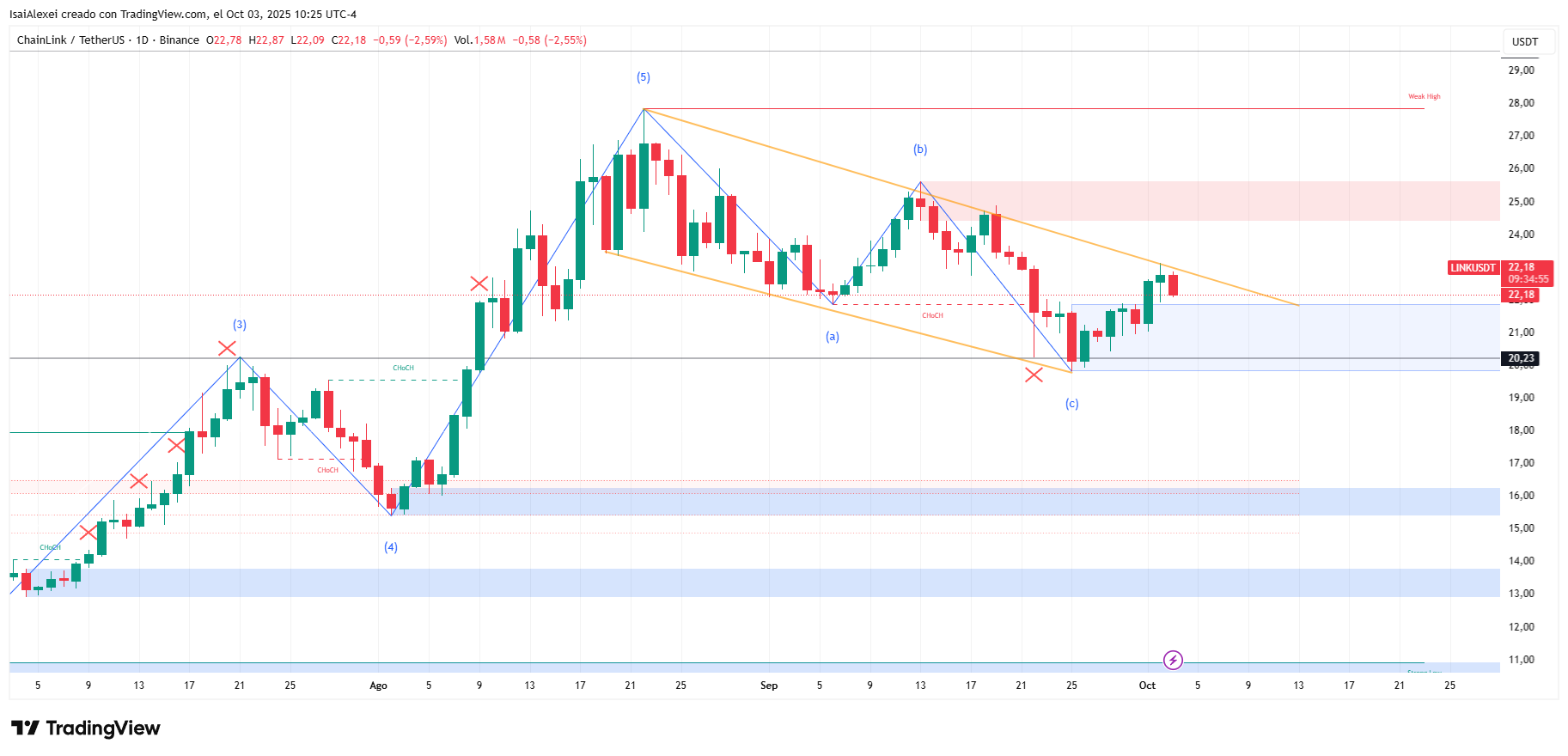 LINKUSDT_2025-10-03_10-25-05