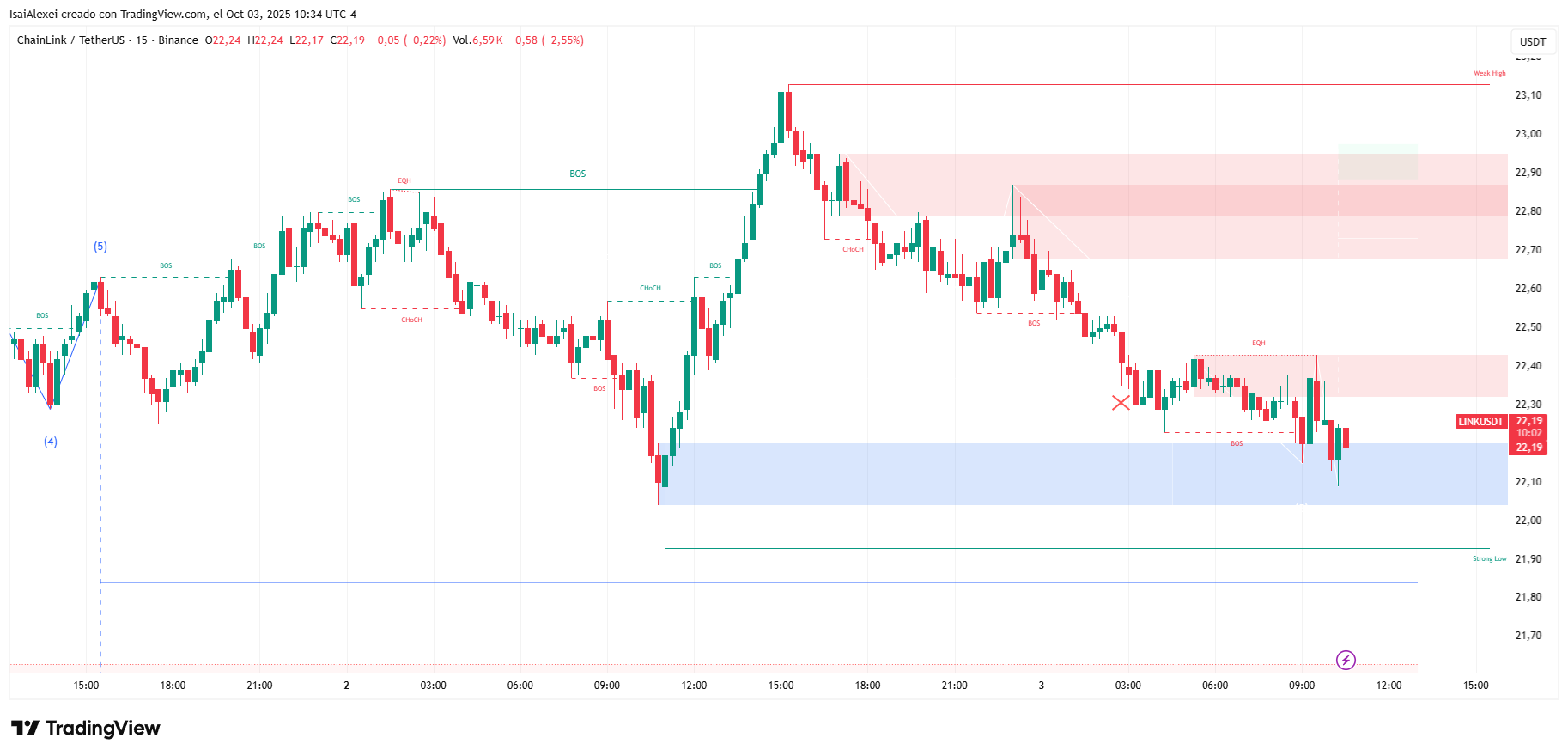 LINKUSDT_2025-10-03_10-34-59