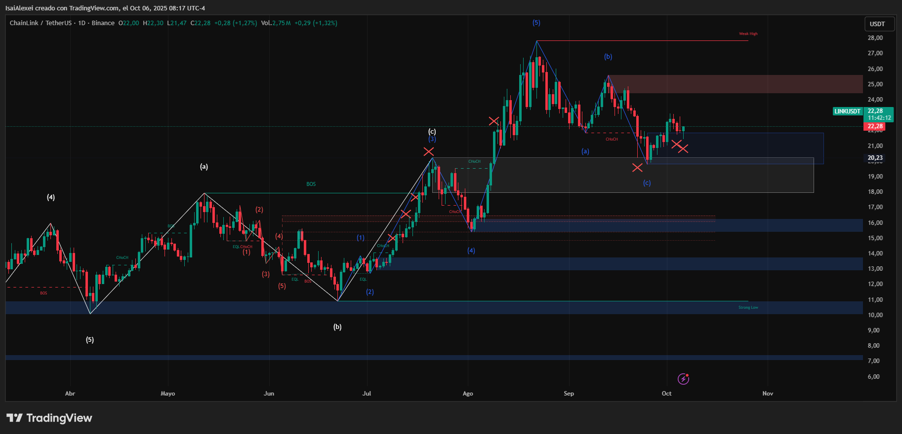 LINKUSDT_2025-10-06_08-17-46