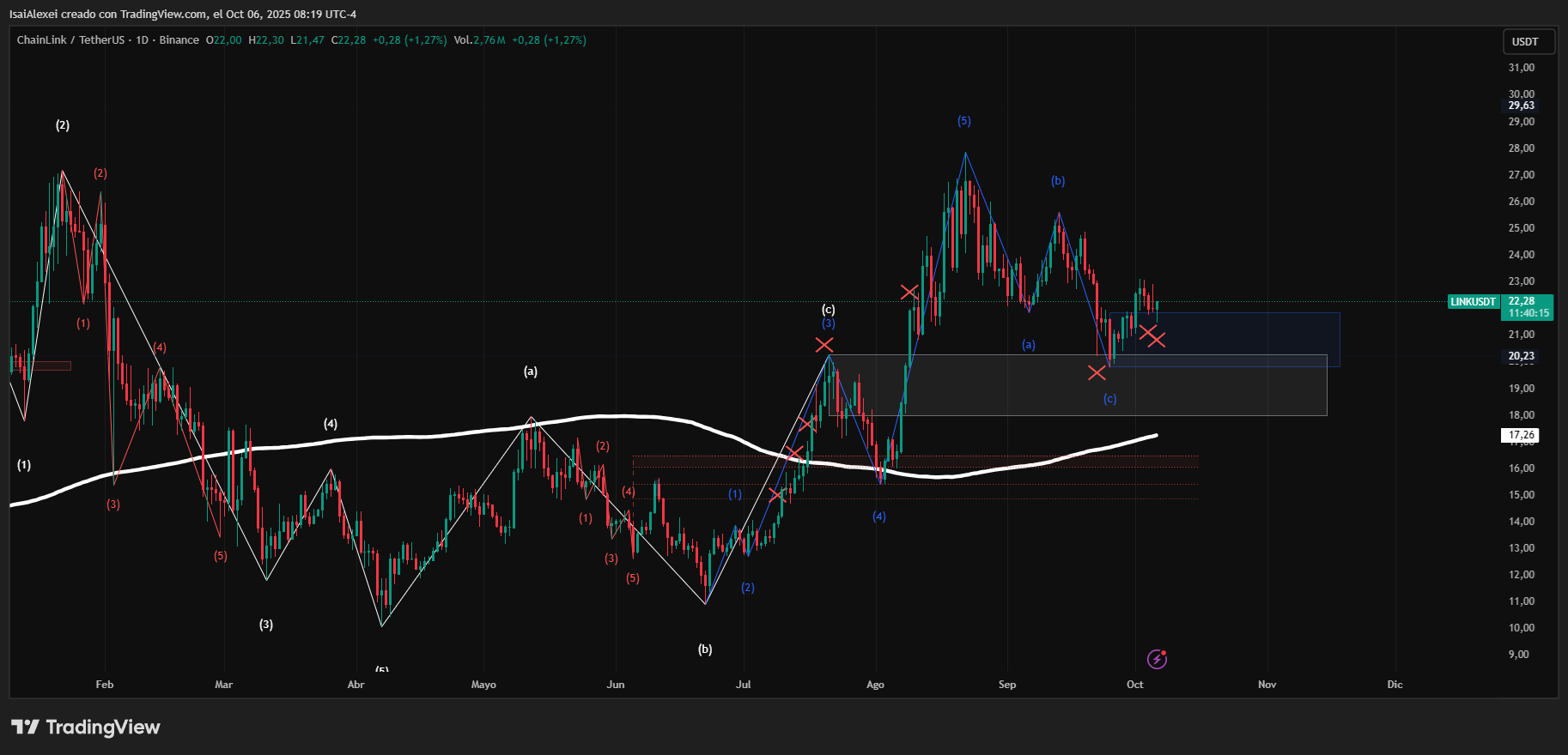 LINKUSDT_2025-10-06_08-19-44