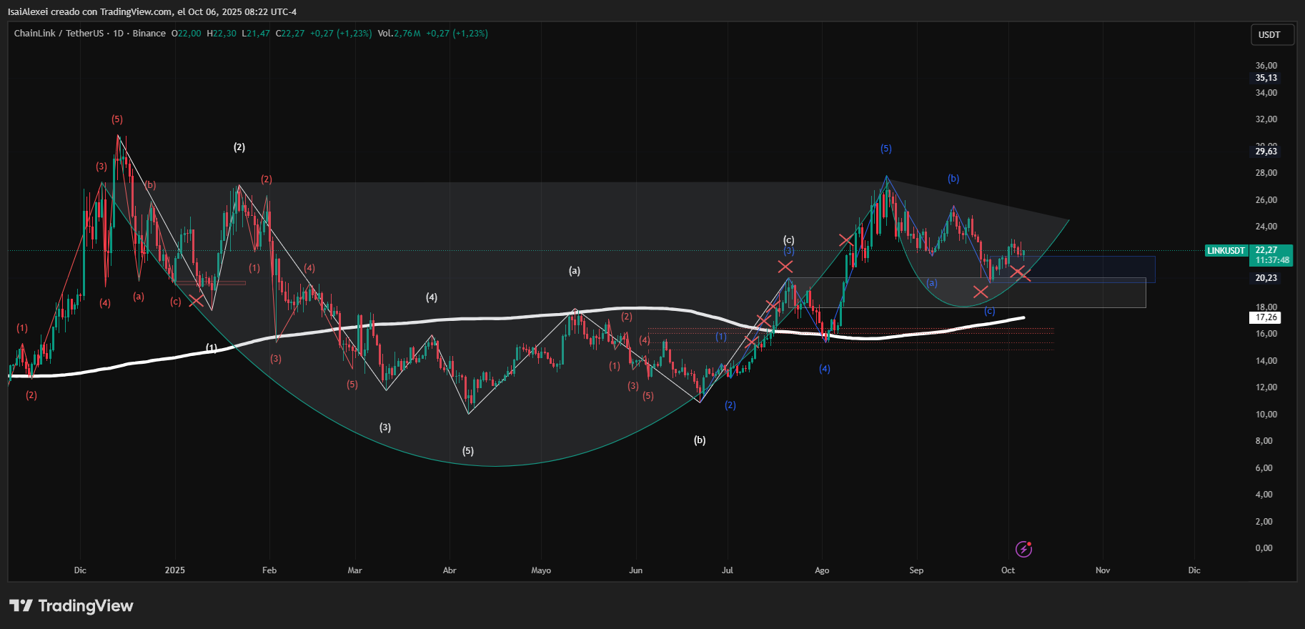 LINKUSDT_2025-10-06_08-22-10