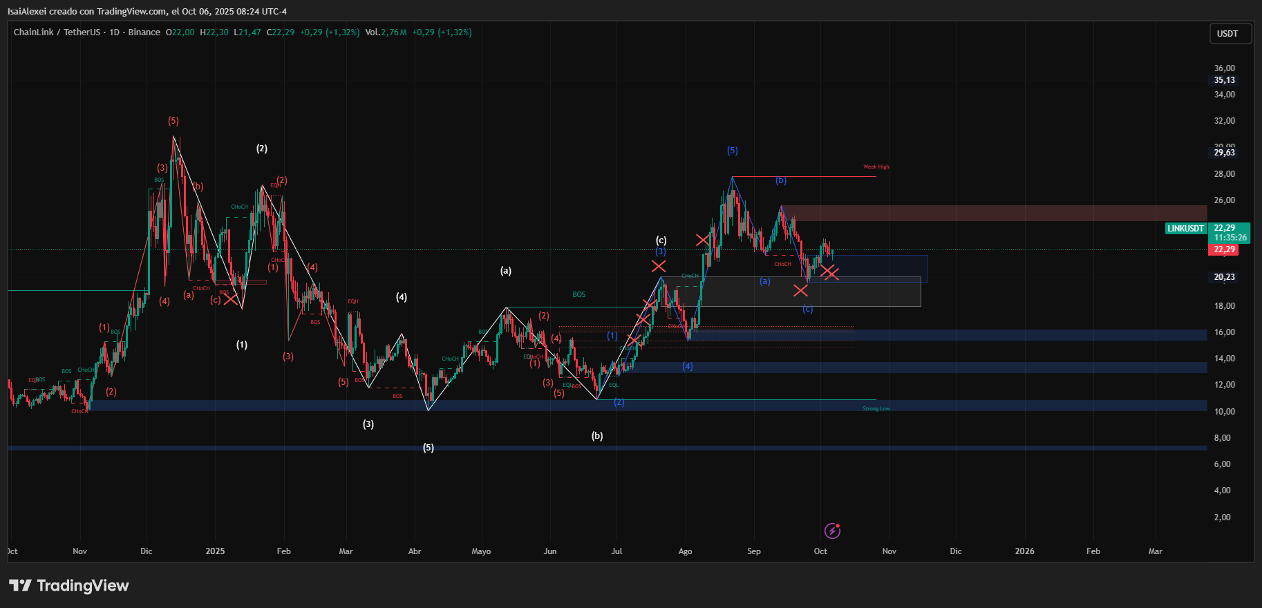 LINKUSDT_2025-10-06_08-24-33