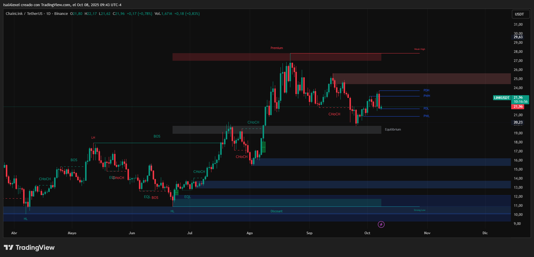 LINKUSDT_2025-10-08_09-43-05