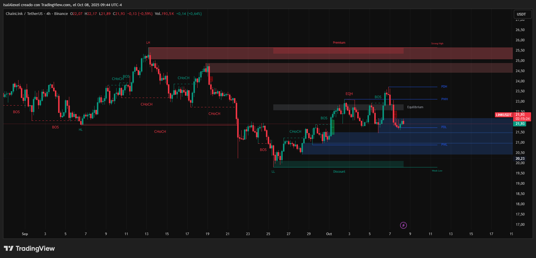 LINKUSDT_2025-10-08_09-44-37