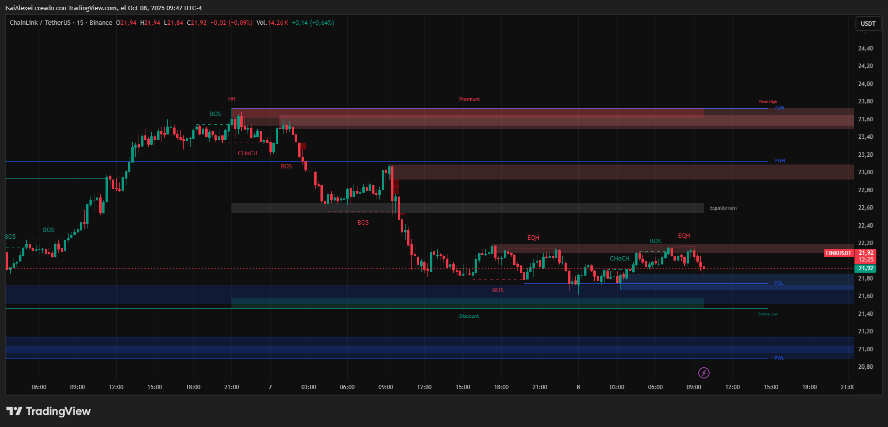 LINKUSDT_2025-10-08_09-47-35