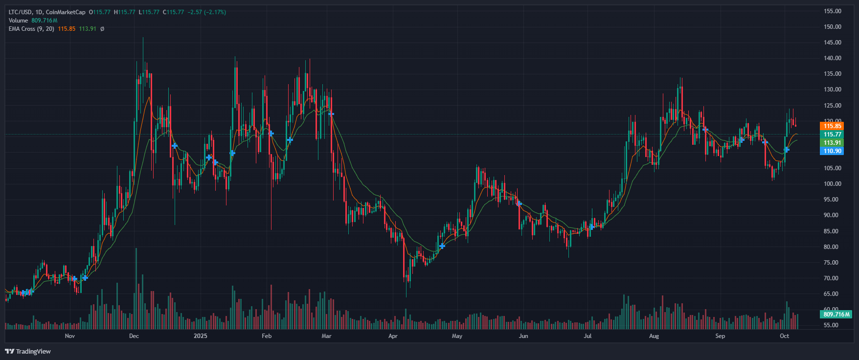 LTC_2025-10-07_12-19-17