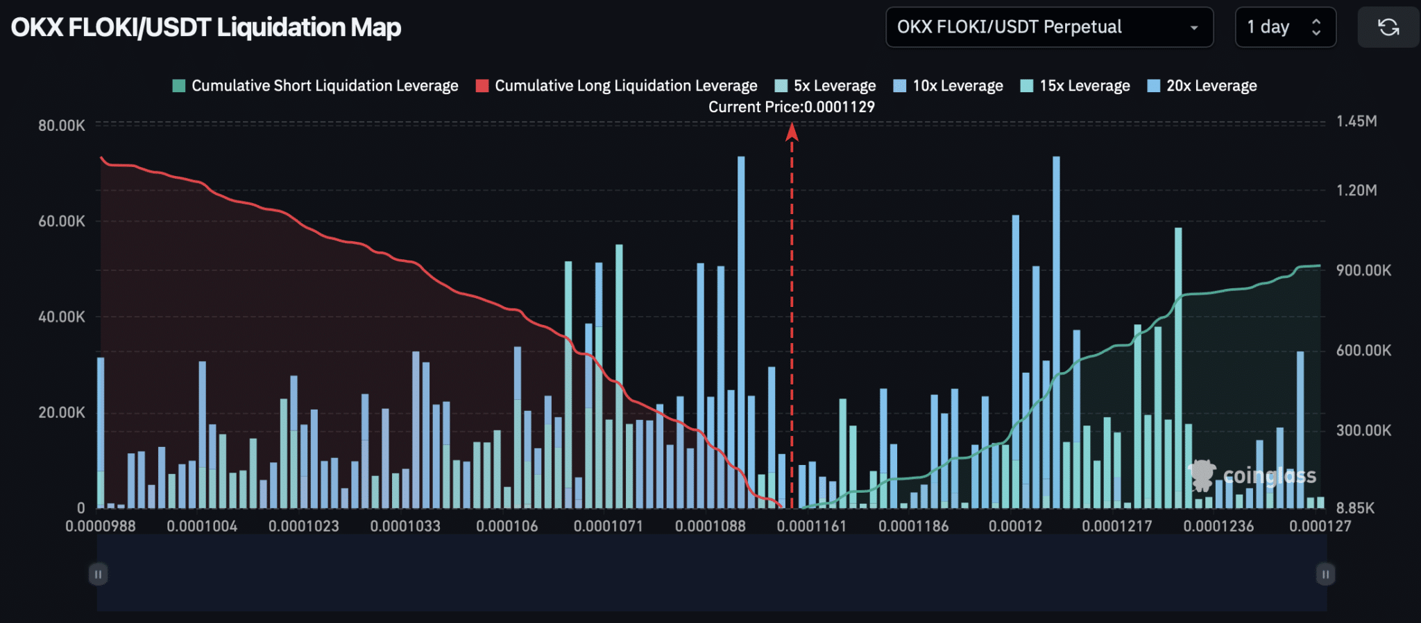 Liquidation-Map-floki