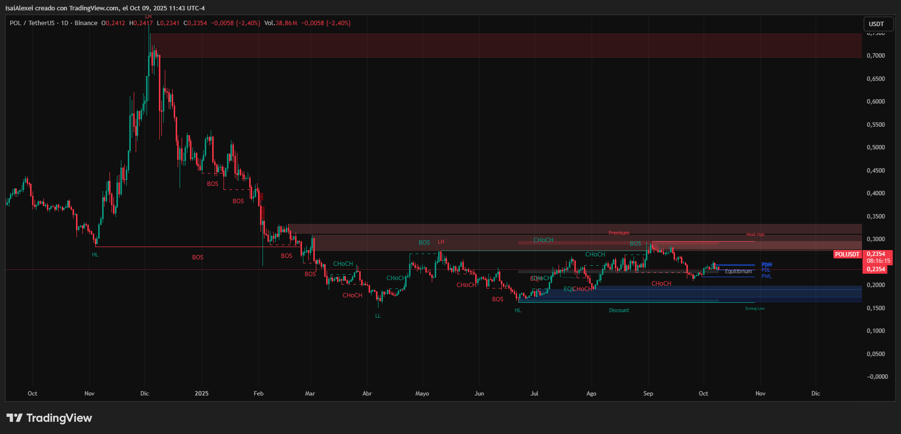POLUSDT_2025-10-09_11-43-44