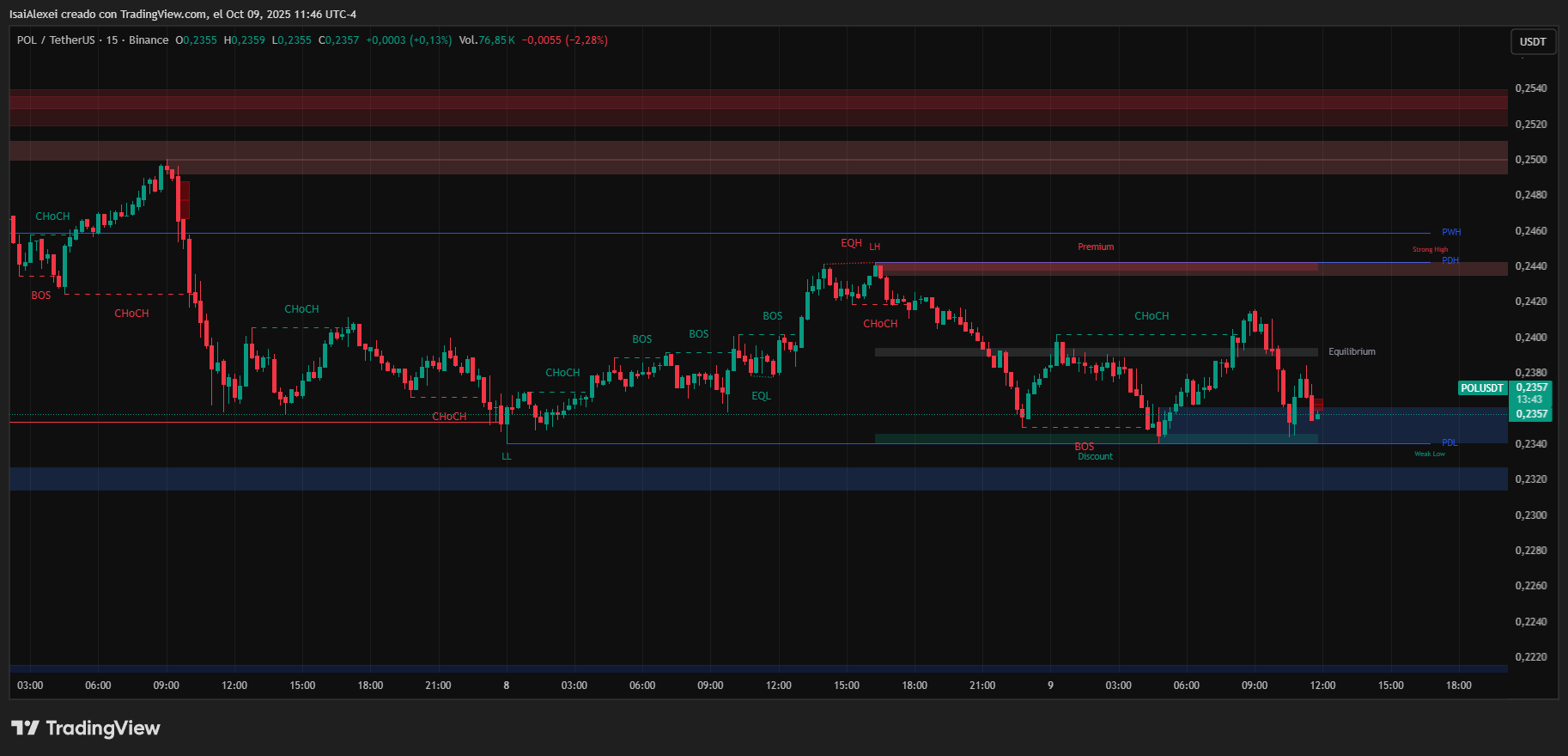 POLUSDT_2025-10-09_11-46-16