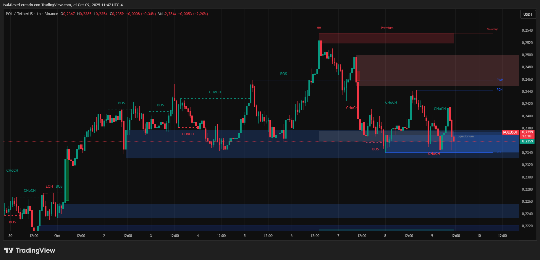 POLUSDT_2025-10-09_11-47-49