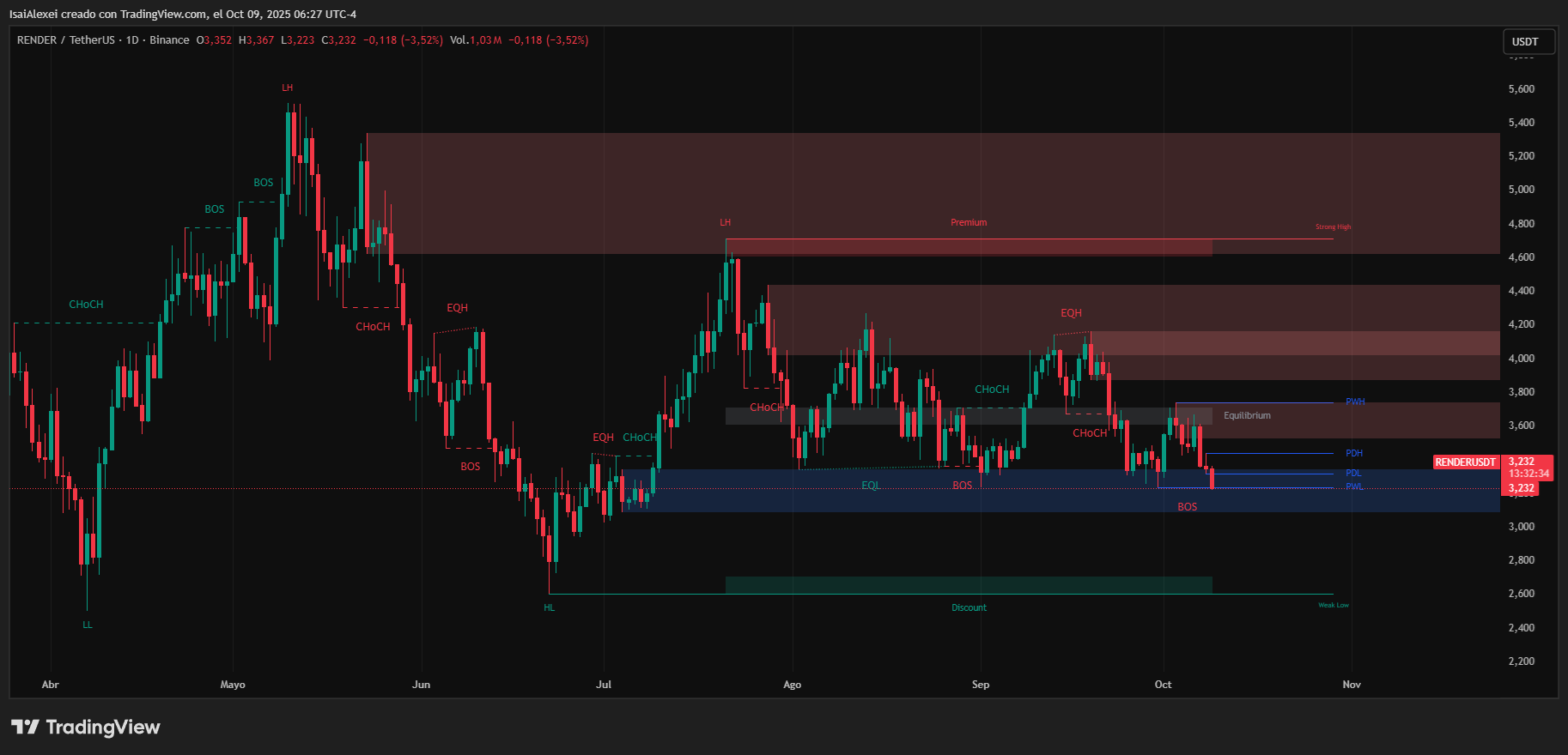 RENDERUSDT_2025-10-09_06-27-25