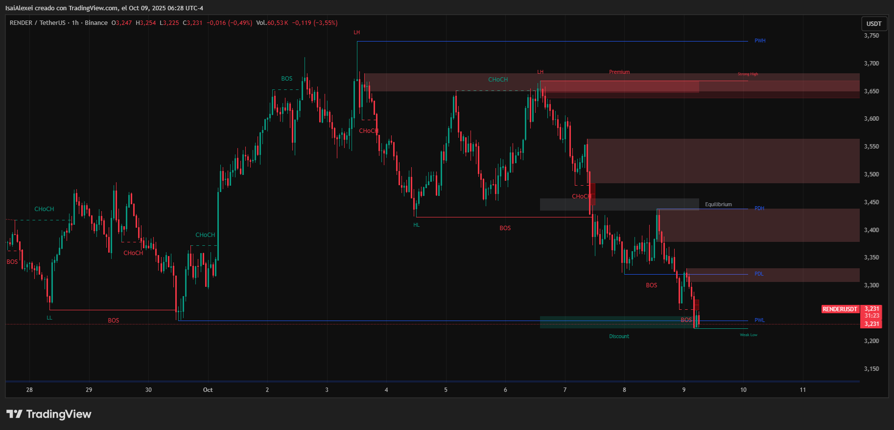 RENDERUSDT_2025-10-09_06-28-36