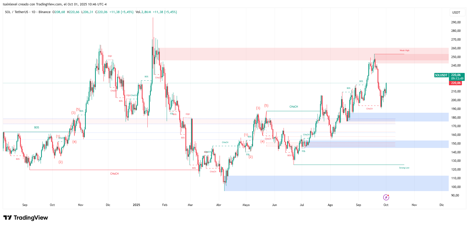 SOLUSDT_2025-10-01_10-46-11