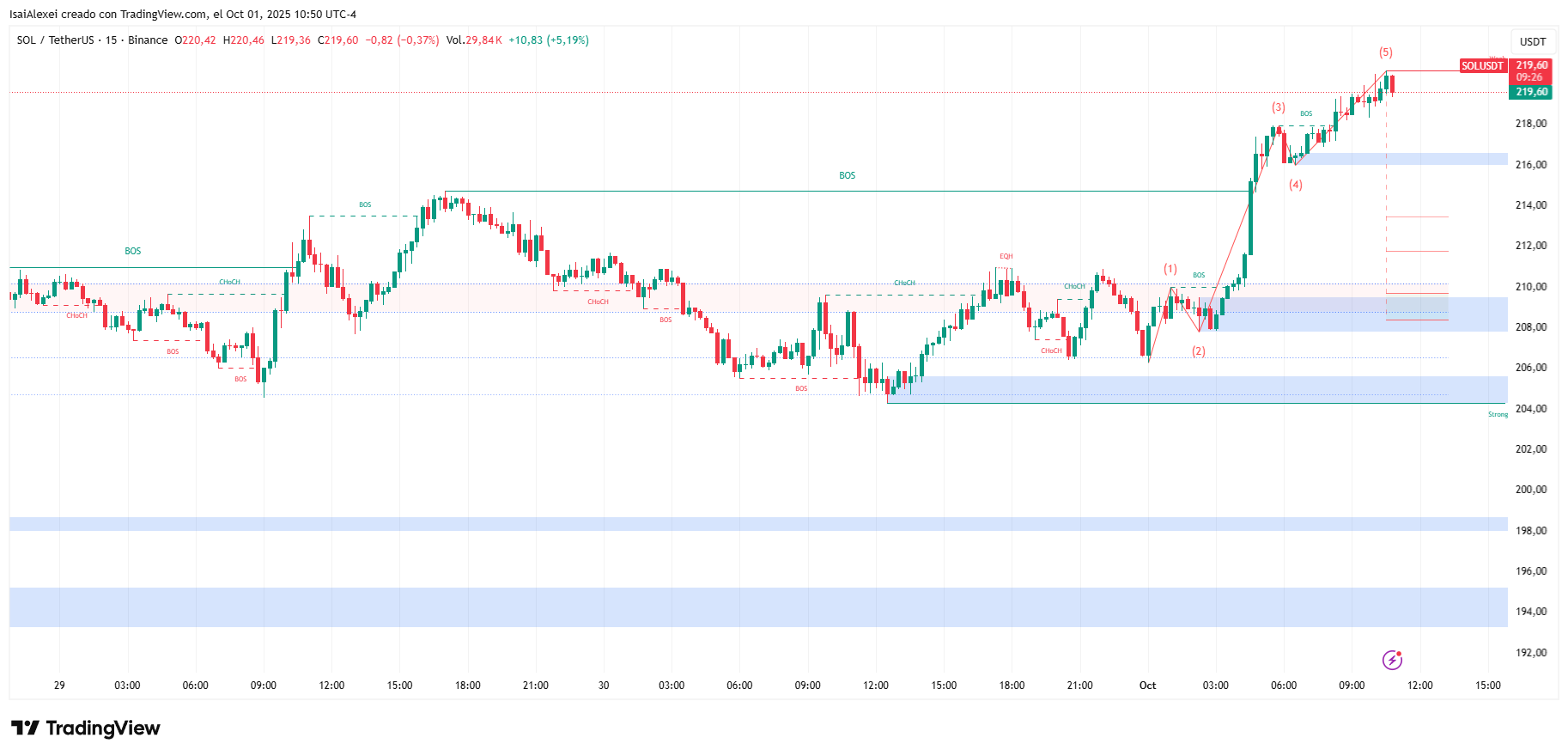 SOLUSDT_2025-10-01_10-50-35