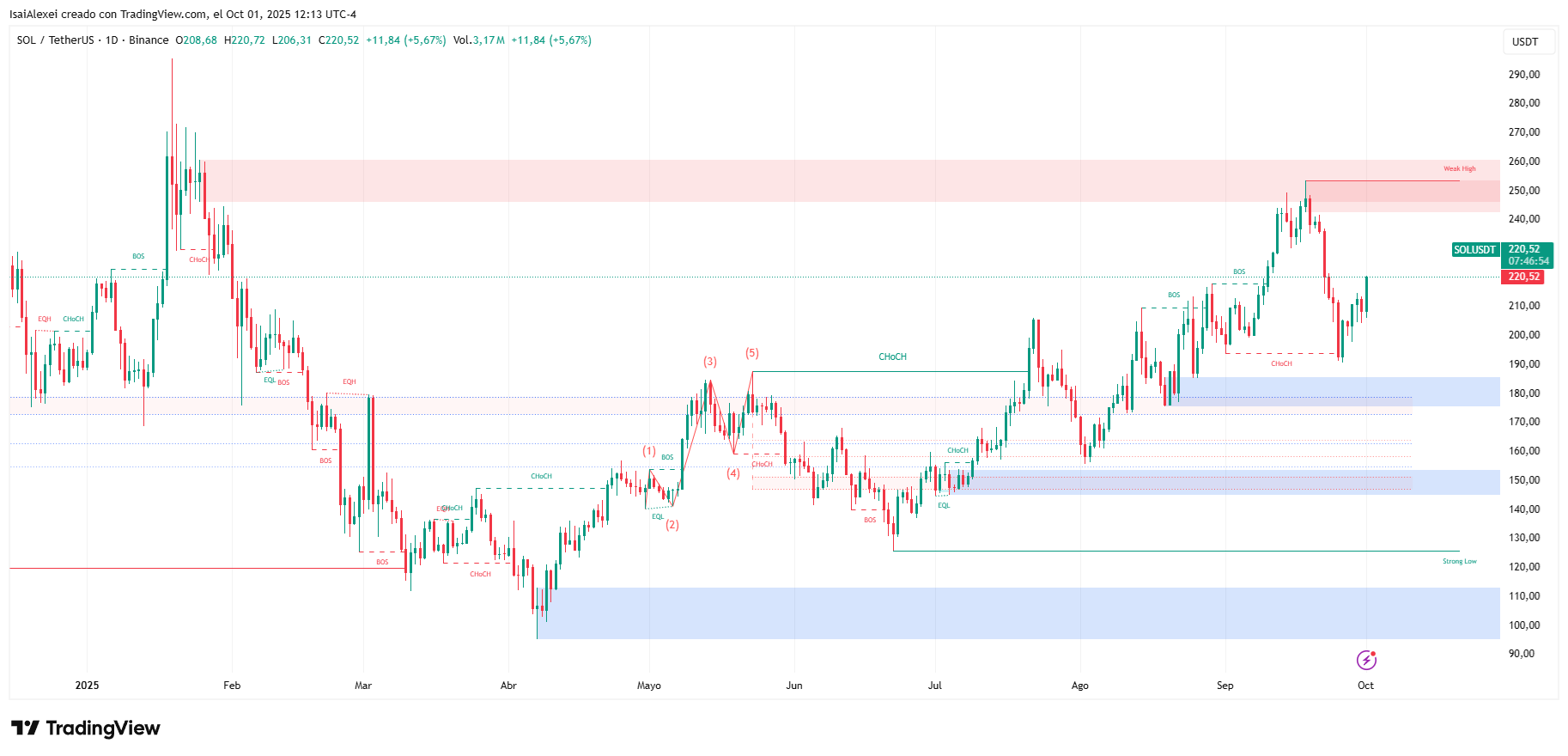 SOLUSDT_2025-10-01_12-13-06