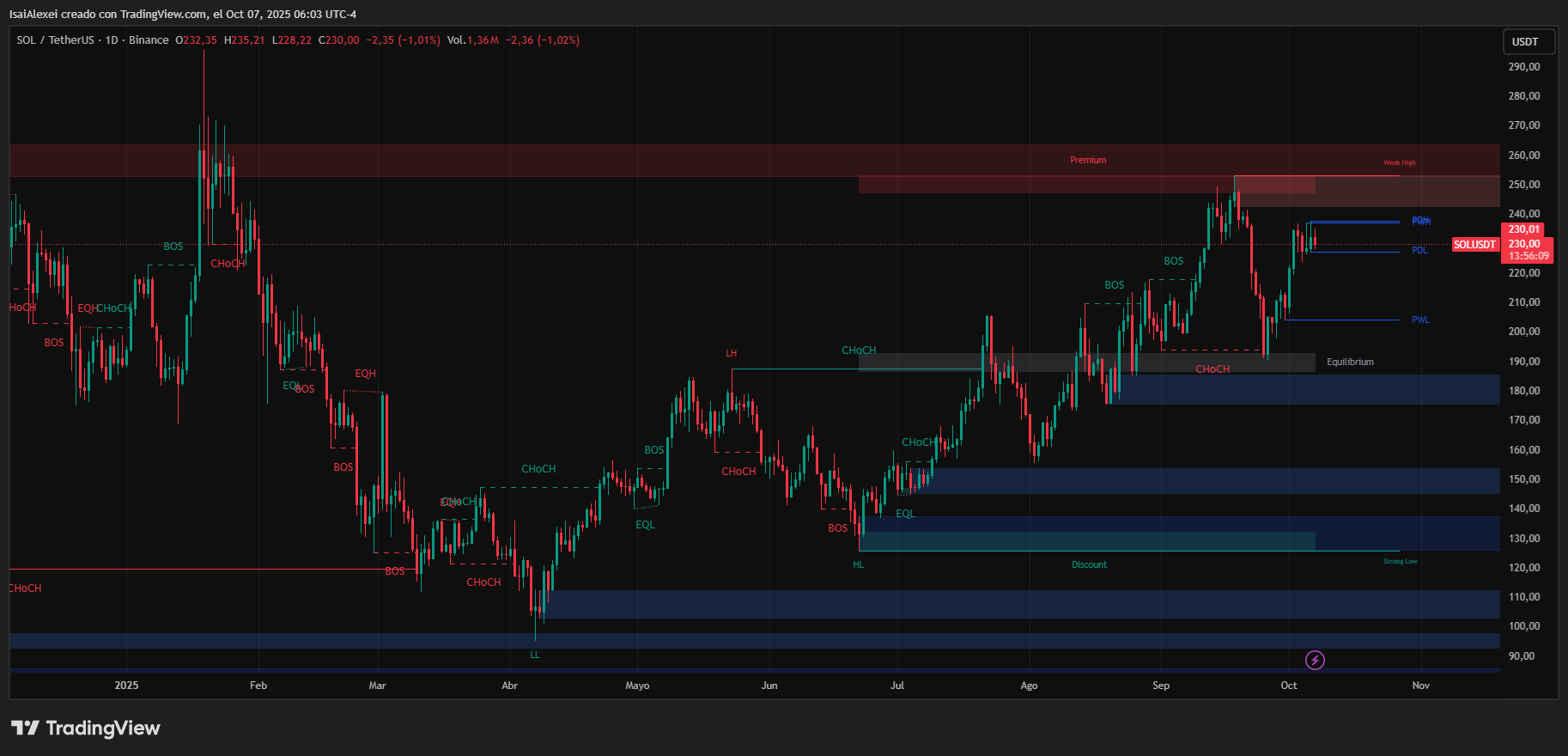 SOLUSDT_2025-10-07_06-03-51