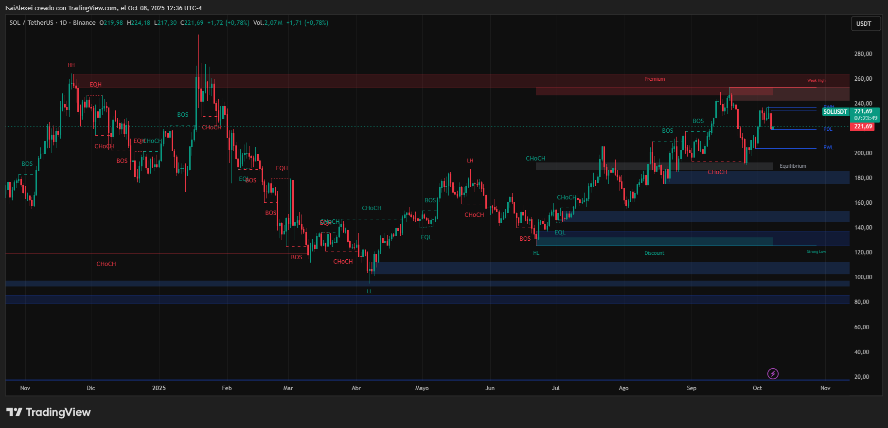 SOLUSDT_2025-10-08_12-36-11