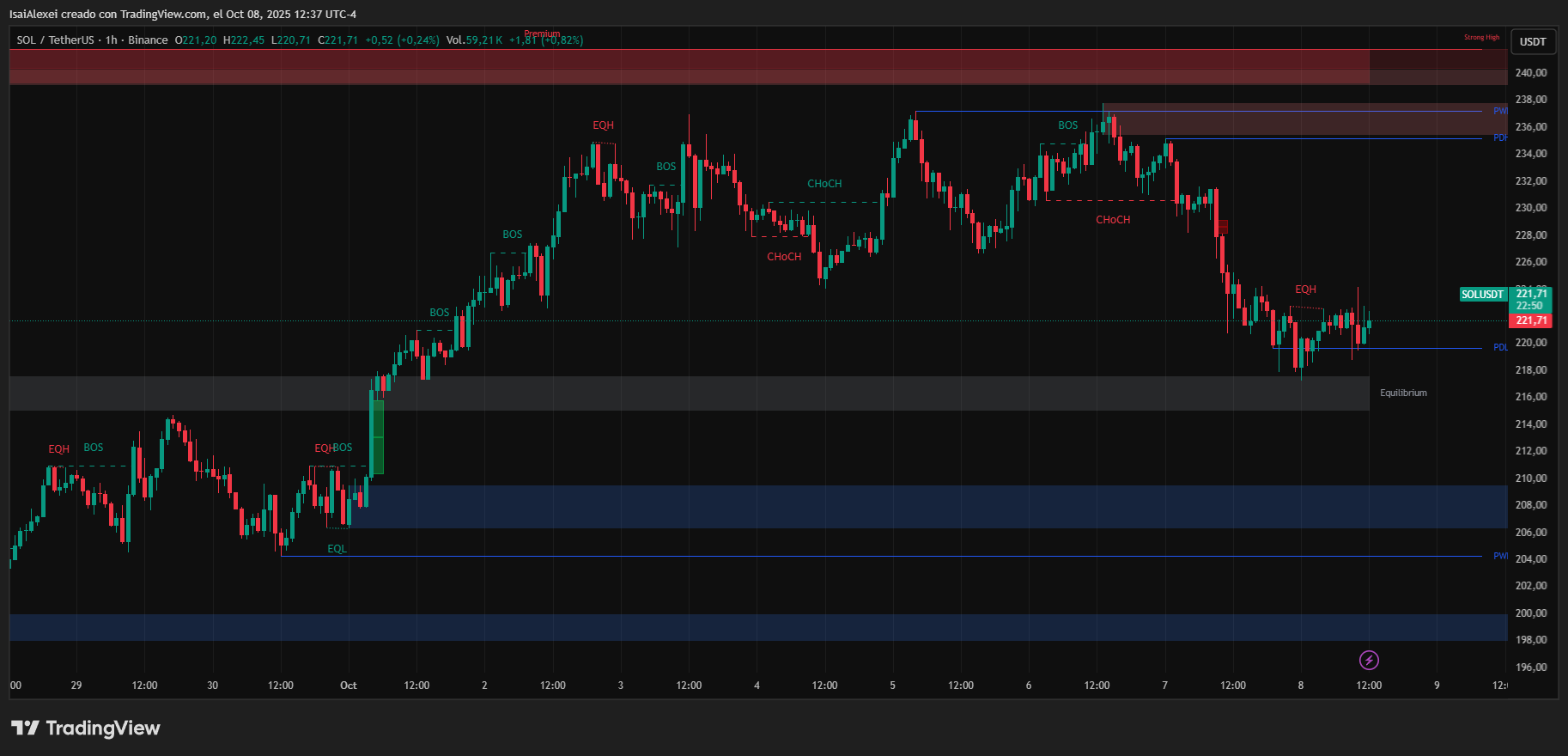 SOLUSDT_2025-10-08_12-37-10