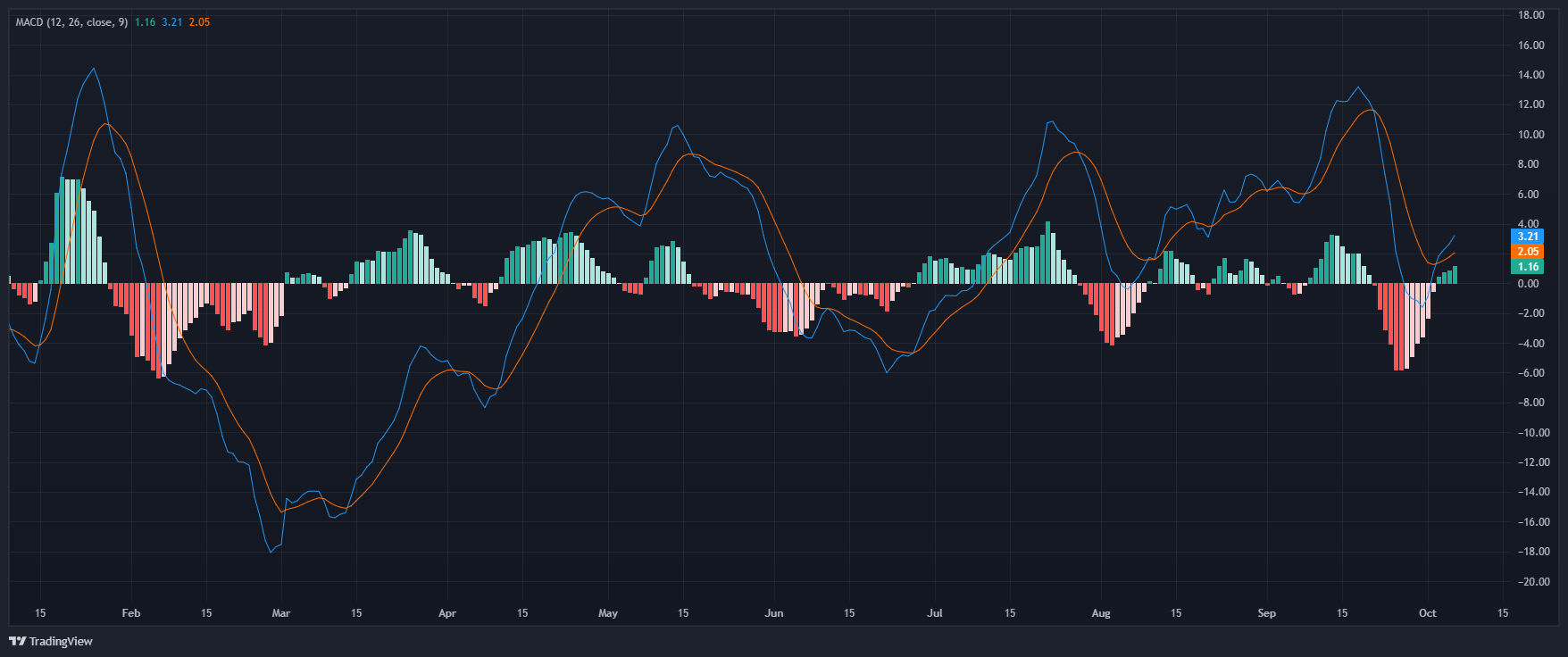 SOL_2025-10-07_11-09-50