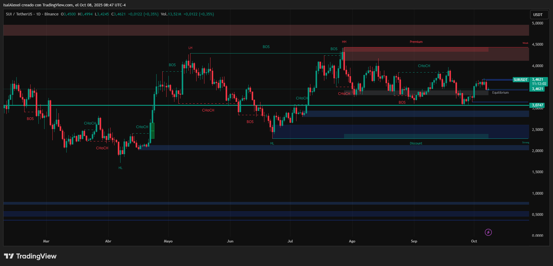 SUIUSDT_2025-10-08_08-47-58