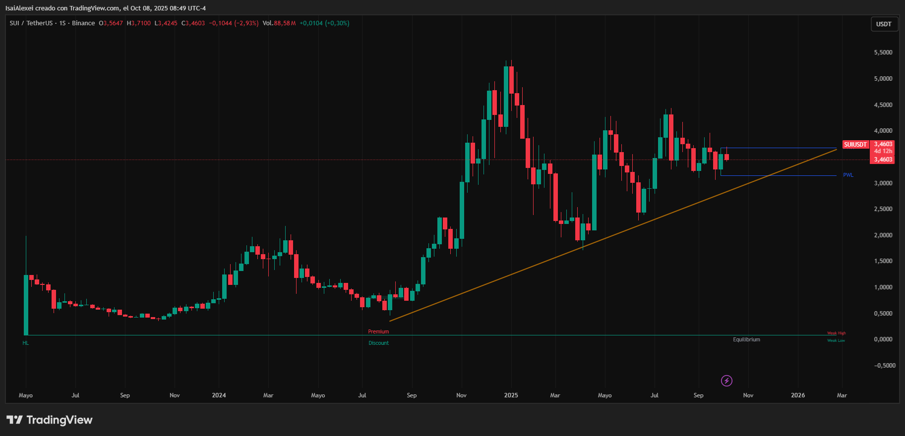 SUIUSDT_2025-10-08_08-49-00