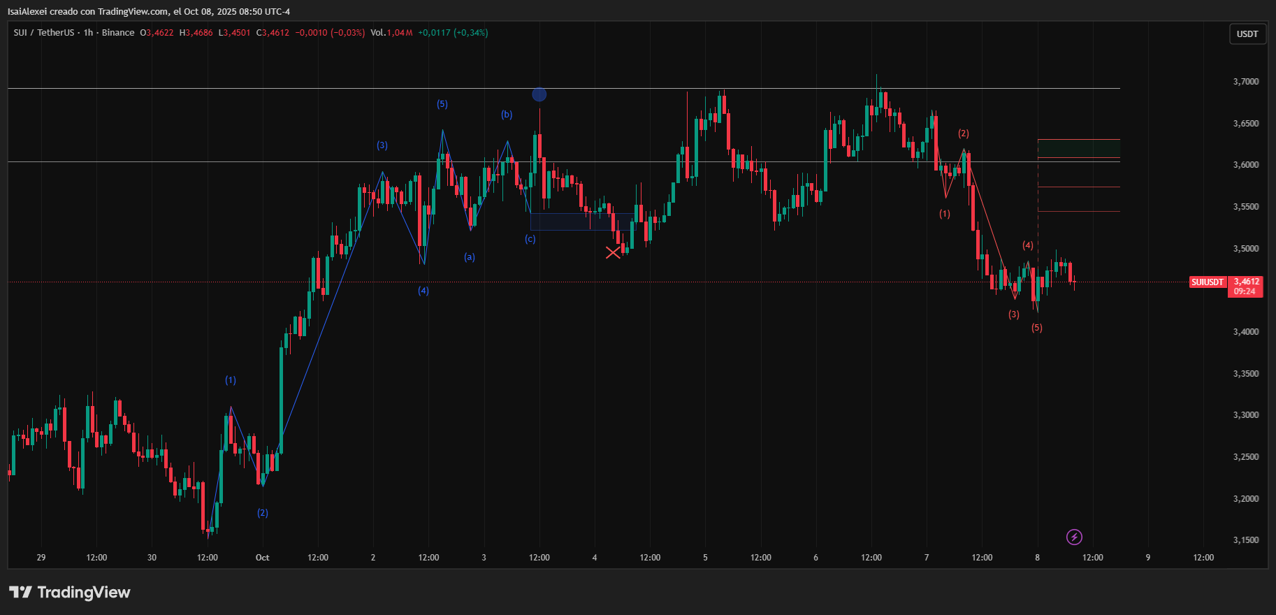 SUIUSDT_2025-10-08_08-50-37