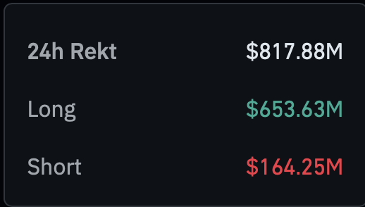 Data visualization of cryptocurrency futures liquidations.