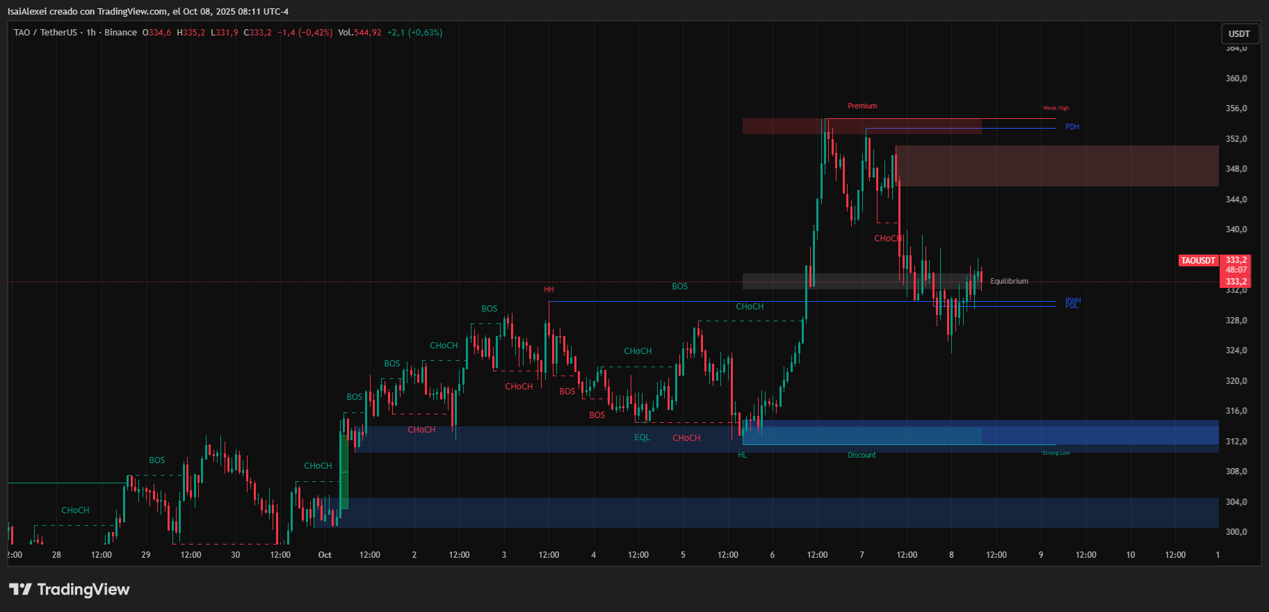 TAOUSDT_2025-10-08_08-11-54
