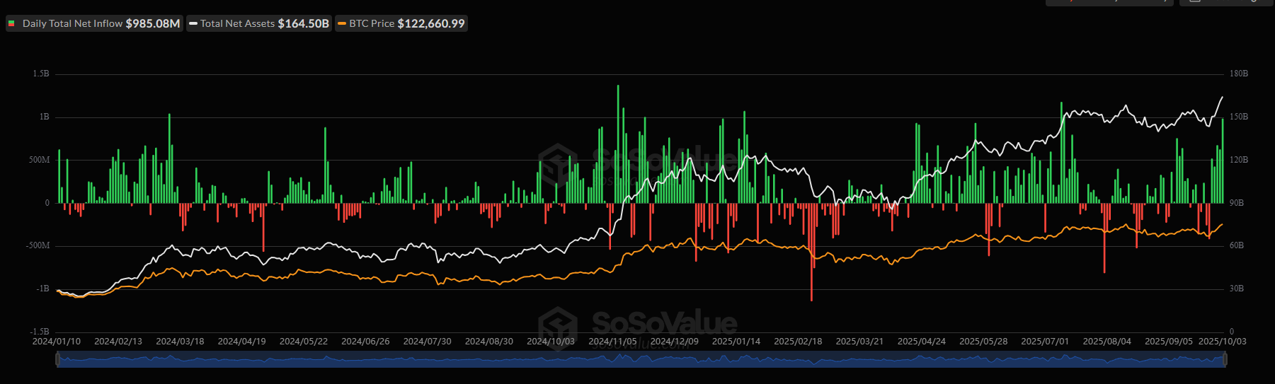 Total-Bitcoin-Spot-ETF-Net-Inflow