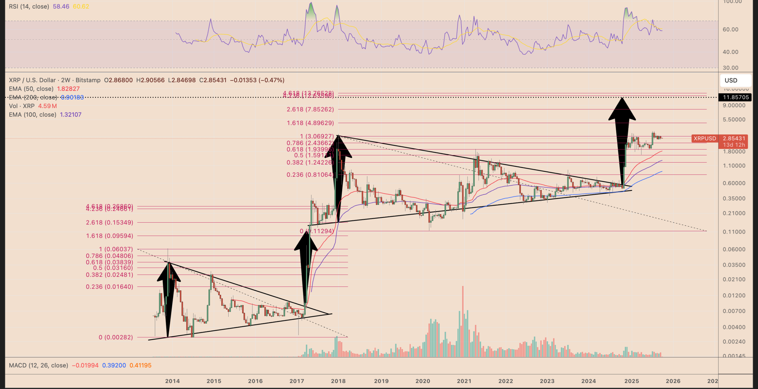 Two-week-XRP-USD-price-chart-scaled