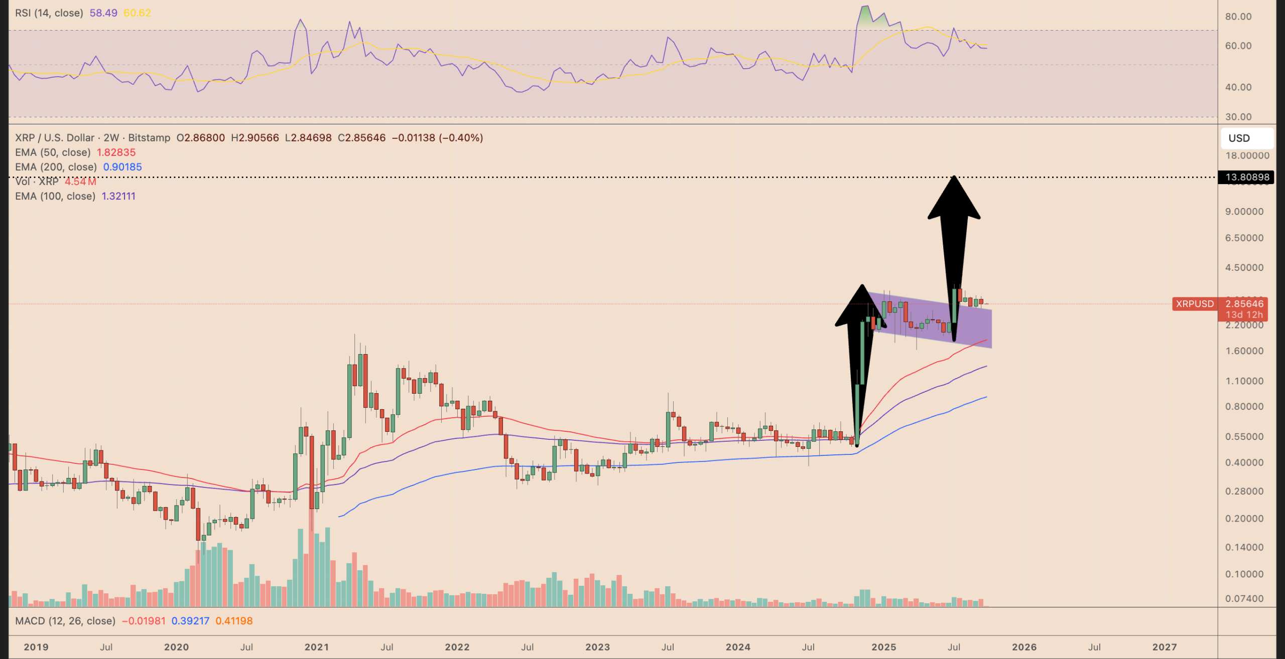 Two-week-XRP-USD-price-chart-tradingview-scaled