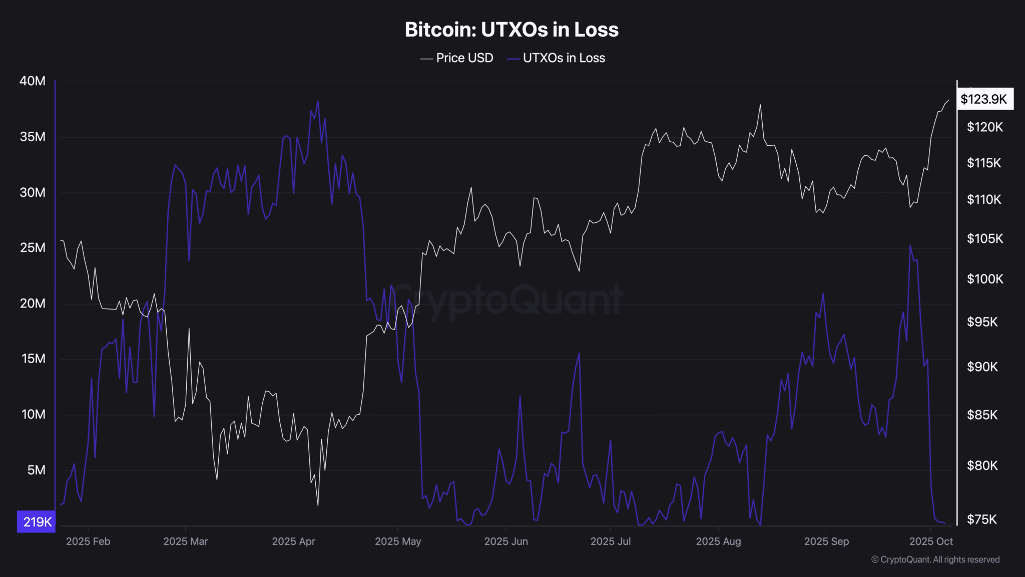 Unspent-Transaction-Output-UTXO