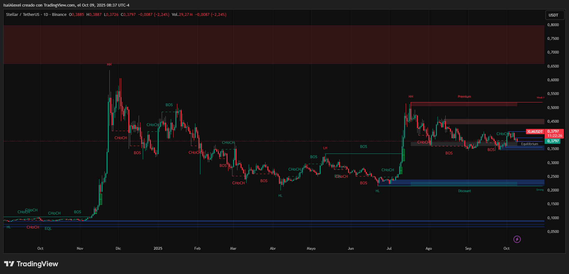 XLMUSDT_2025-10-09_08-37-34