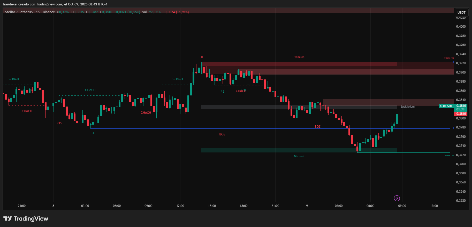 XLMUSDT_2025-10-09_08-43-21