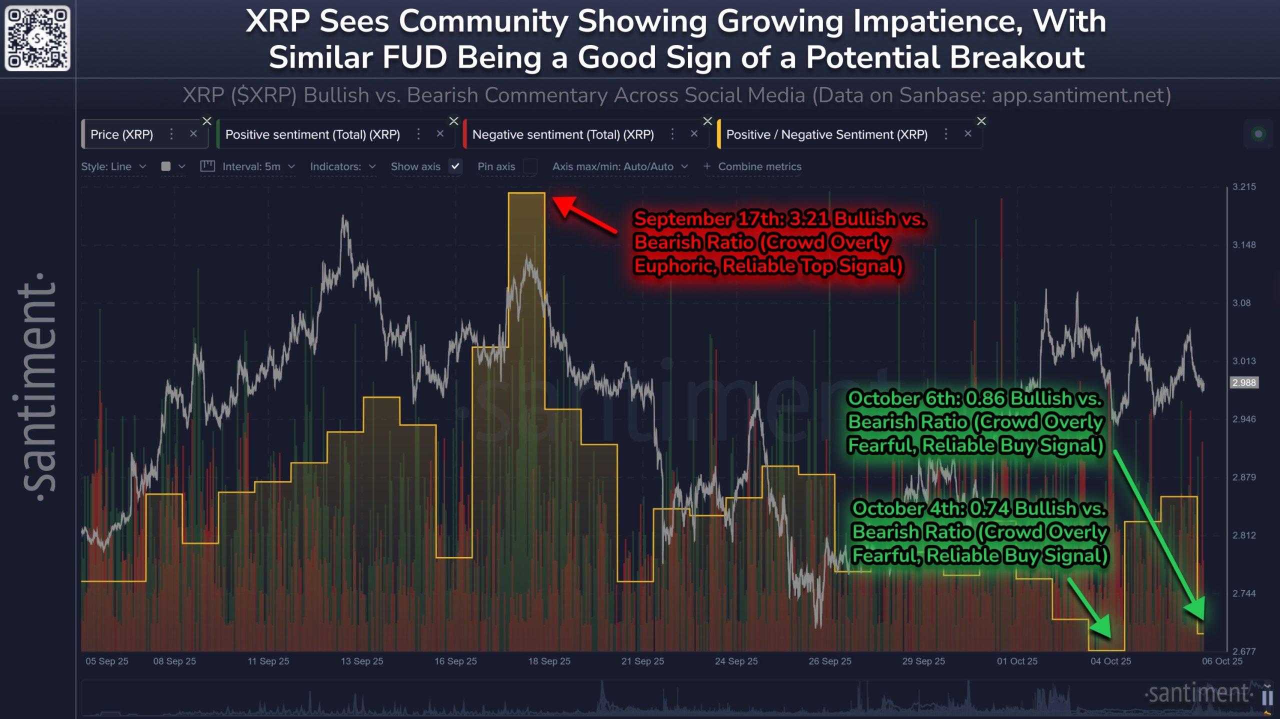 XRP-Bullish-vs-Bearish-Commentary-Across-Social-Media-scaled
