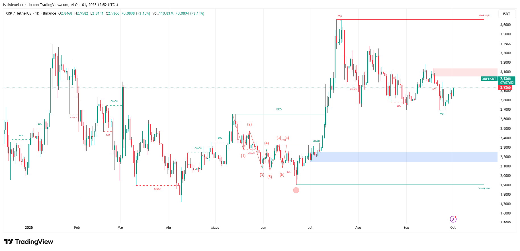 XRPUSDT_2025-10-01_12-52-09