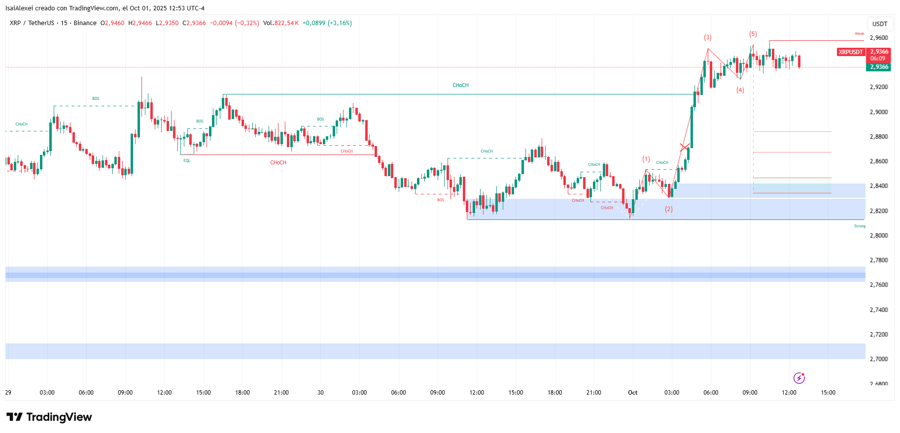 XRPUSDT_2025-10-01_12-53-51